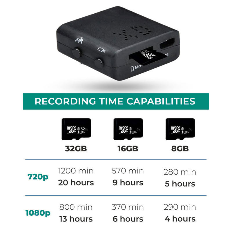 Micro HD Video Camera with Audio