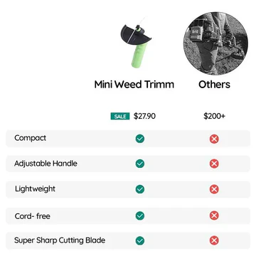Onkruidverdelger Draadloze Mini Onkruidtrimmer