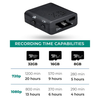Micro HD Video Camera with Audio