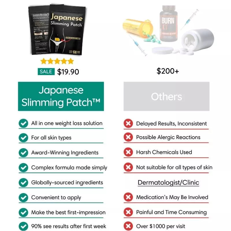 Japanese Weight Loss Patches