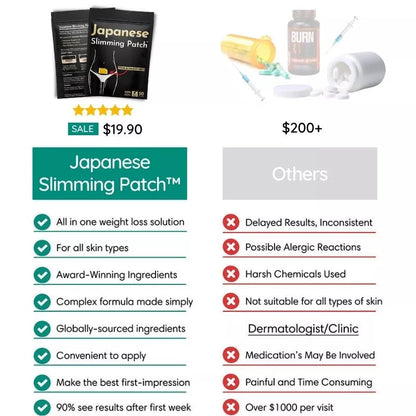 Japanese Weight Loss Patches