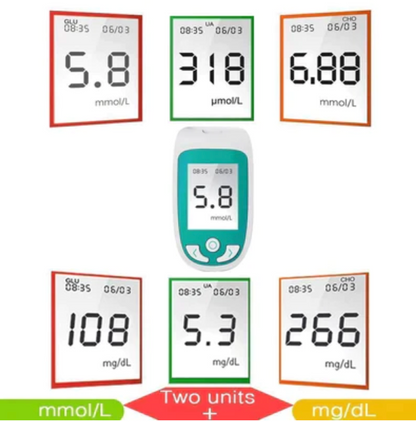 Home Cholesterol Test Kit | Volkholz Premium