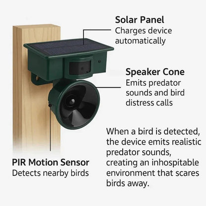 Automatic Motion Sensor Bird Repellent Device for Yard Protection