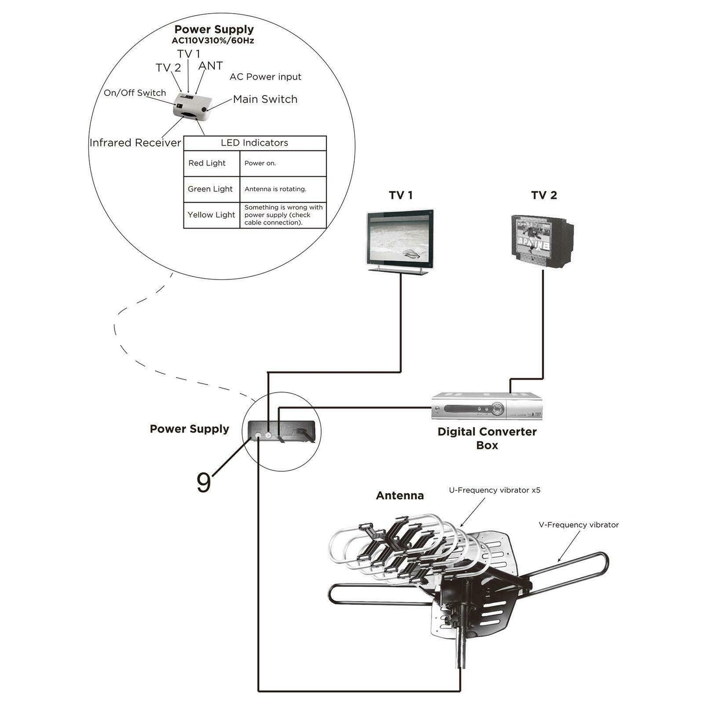 250 Meilen Outdoor Digital Verstärkte HDTV Antenne, Motorisierte 360° Drehung mit Mast