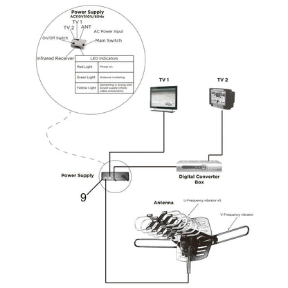 250 Meilen Outdoor Digital Verstärkte HDTV Antenne, Motorisierte 360° Drehung mit Mast